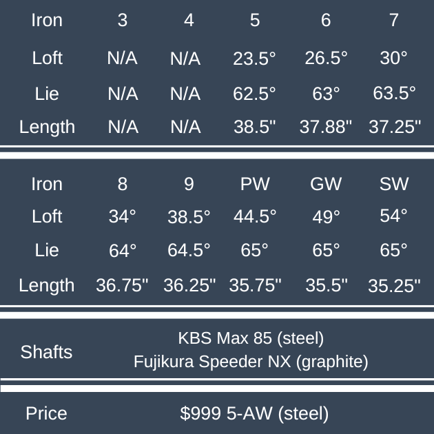 TaylorMade Stealth HD Irons full details